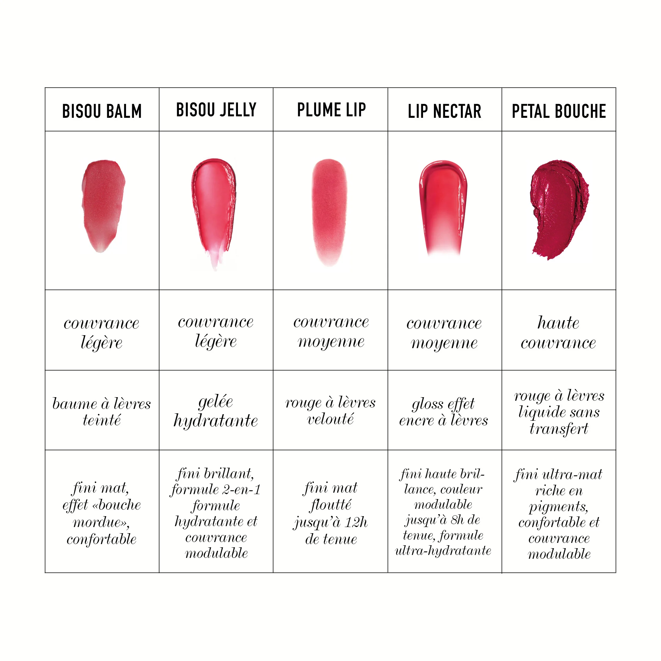 Plume Lip Lipstick - Image 36
